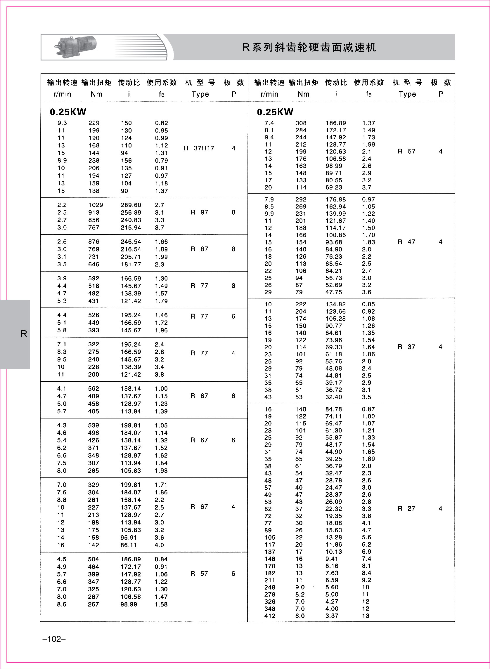 齒輪減速機樣本2-1-02.jpg