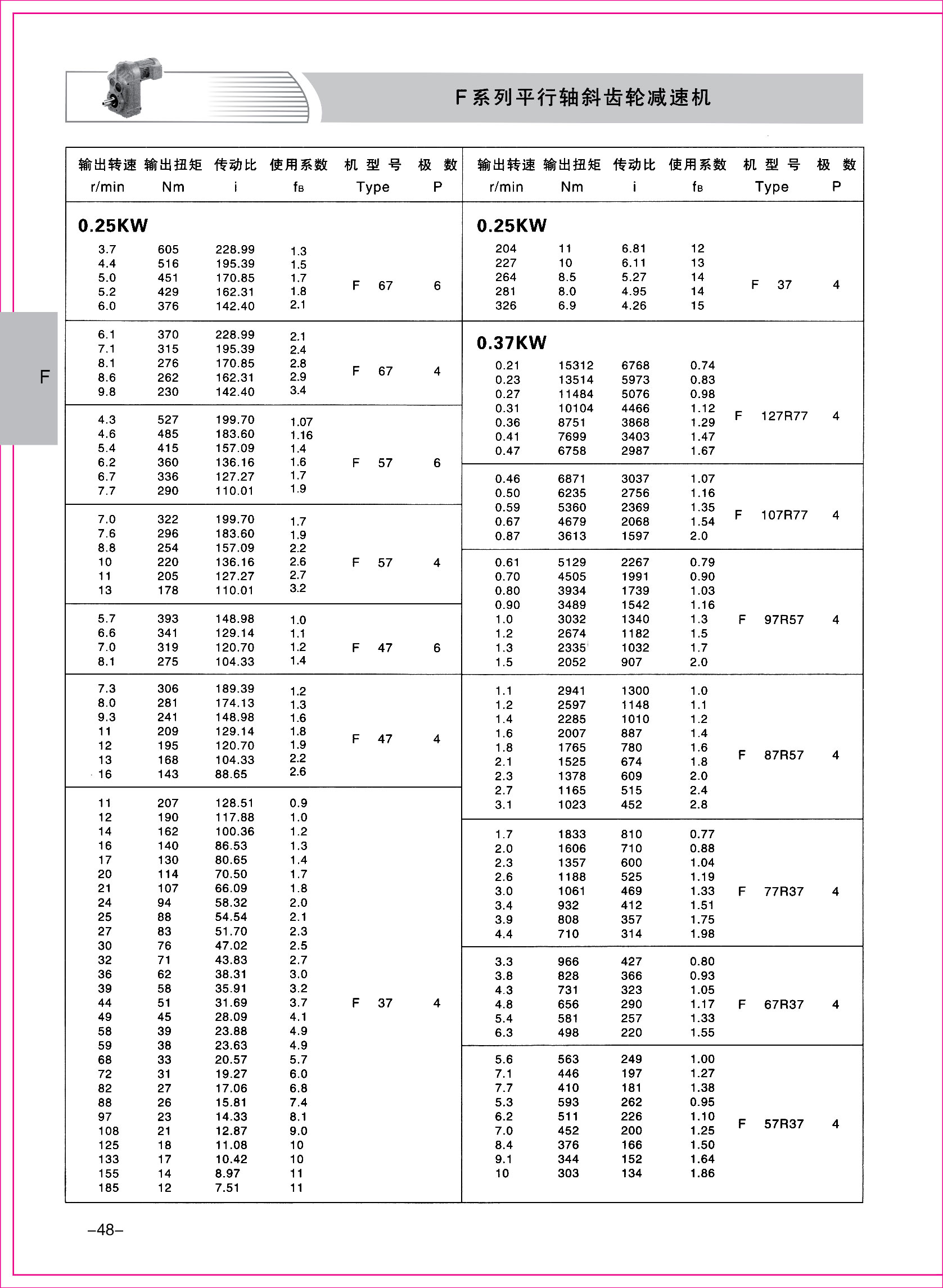 齒輪減速機(jī)樣本1-1-48.jpg