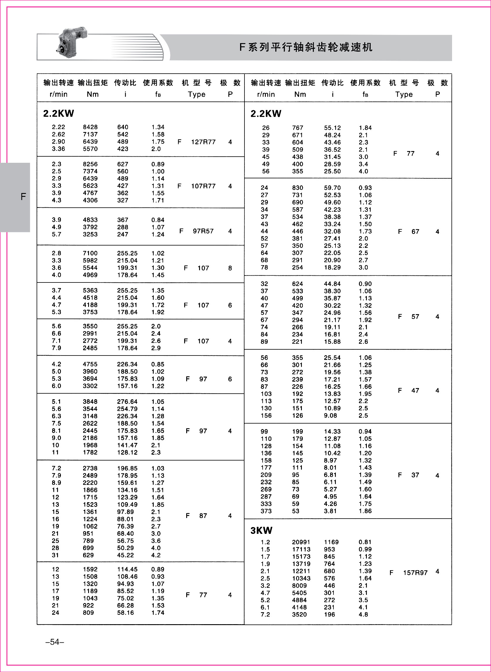 齒輪減速機(jī)樣本1-1-54.jpg