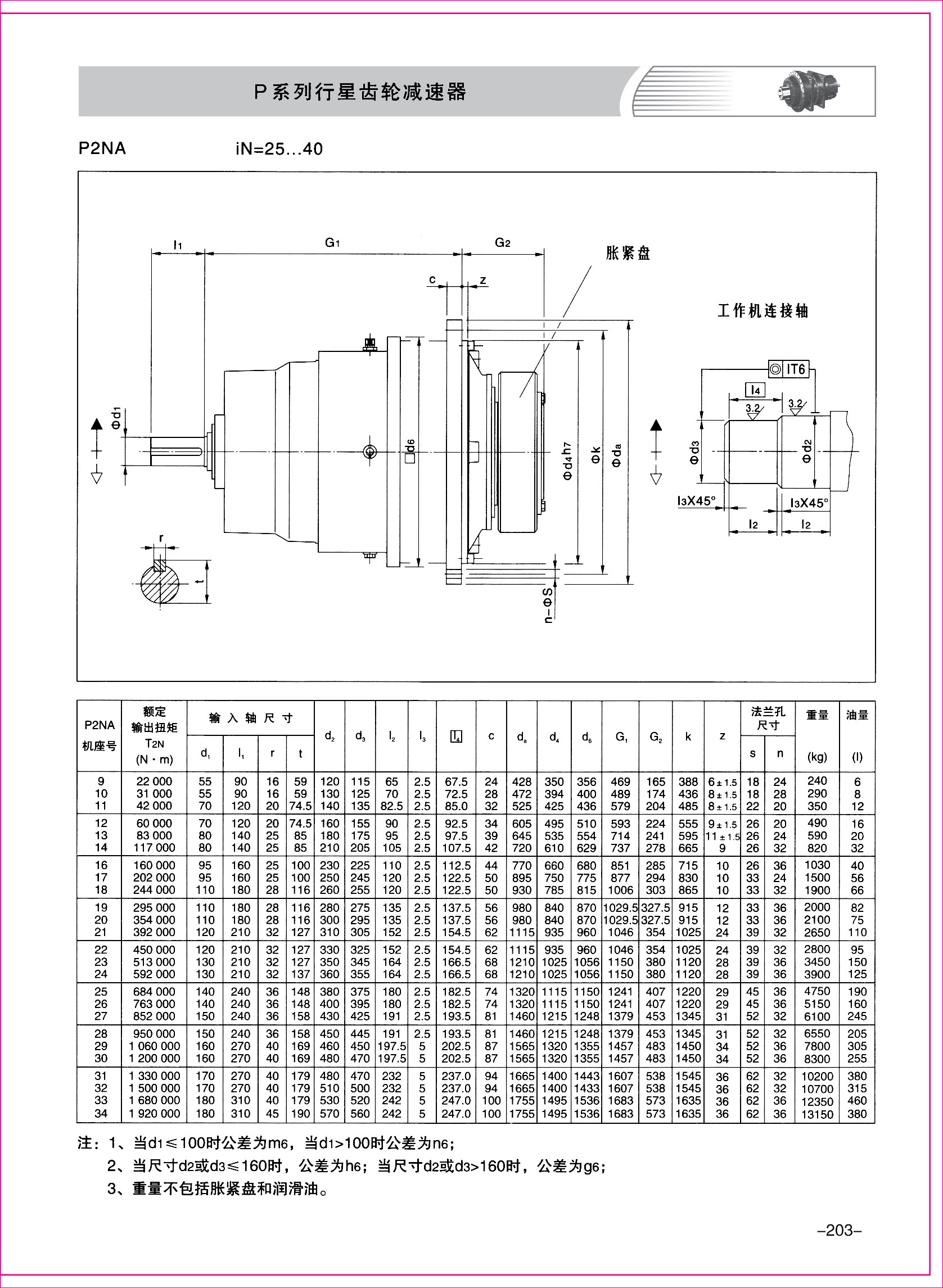 齒輪減速機(jī)樣本3-1-03.jpg